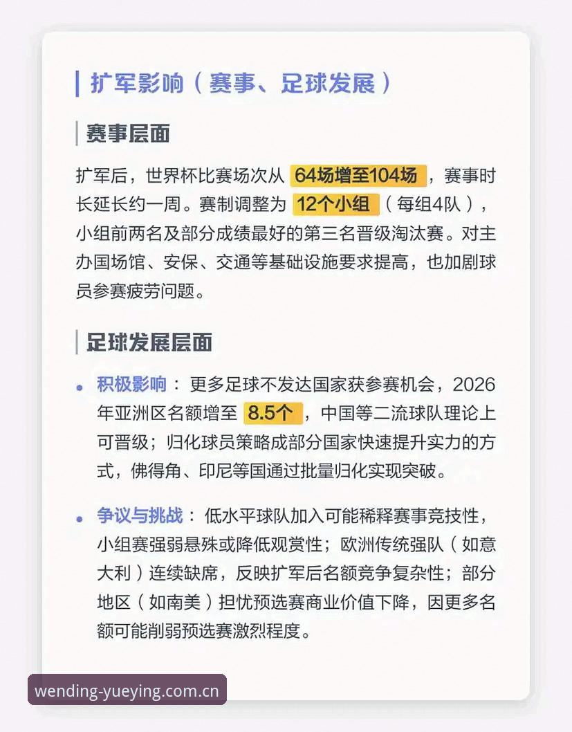 66队vs48队：世界杯扩军争议与中国男足的机遇窗口